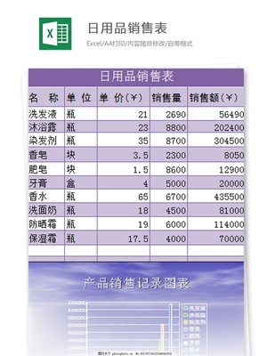 高效管理日常销售 日用品Excel表格模板解析与应用